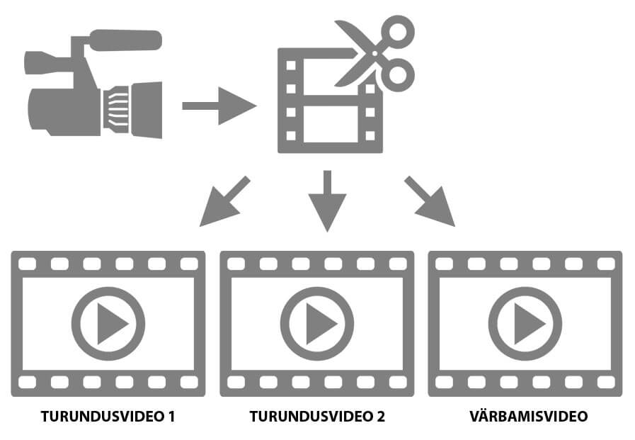 turundusvideo tark planeerimine